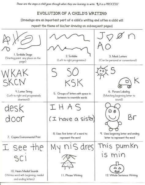 Writing | Preschool writing, Writing, Stages of writing