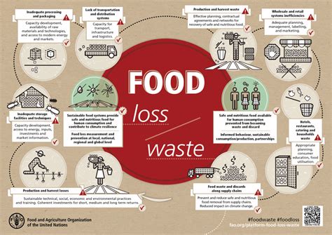 Statistics - Food Security and Nutrition - A Global Issue - Research ...