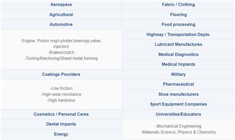 Comprehensive lubrication services company in dubai,UAE | Ultrasonic ...