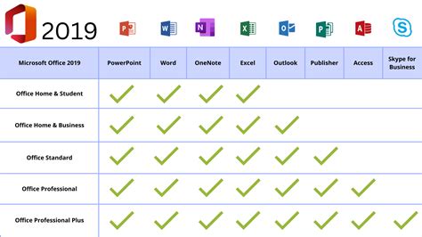 Office 2019 vs 2021