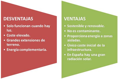 Energía solar térmica