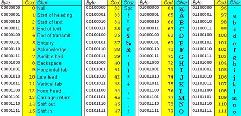 8 Bit Ascii Chart