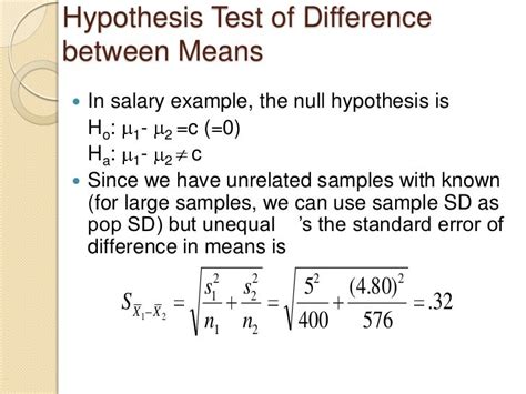 How to write an economic hypothesis