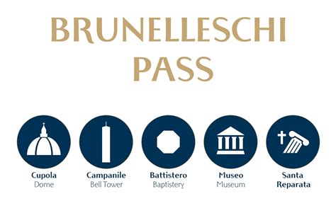 Brunelleschi Pass | Tickets for the Opera di Santa Maria del Fiore | Florence Cathedral - Buy ...