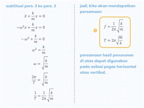 Osilasi (Getaran) Pegas Horisontal & Vertikal ǀ Penjelasan & Penurunan ...