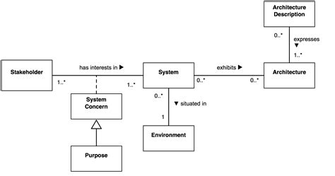 Conceptual Framework Model Diagram #conceptualarchitecturalmodels Pinned by www.modlar.com ...