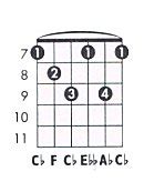 F dim Guitar Chord Chart and Fingering (F Diminished) - TheGuitarLesson.com