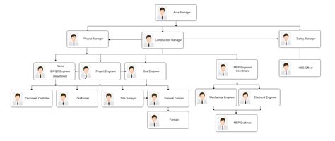 Easy Steps to Create a Construction Company Organizational Chart