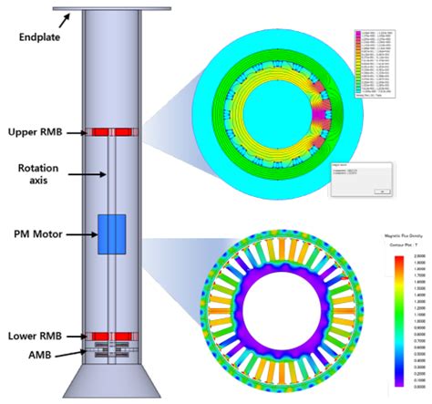 KRISO Leads Rotor Sail Technology, a New Sail Concept | Newsroom | PR : KOREA RESEARCH INSTITUTE ...