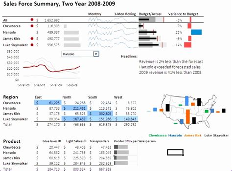 10 Variance Analysis Excel Template - Excel Templates