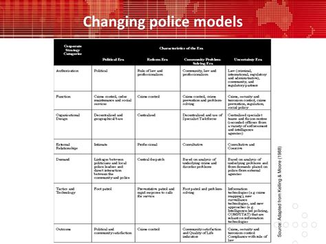 PPT - Third Party Policing in the 21 st Century: The Role of Police in ...