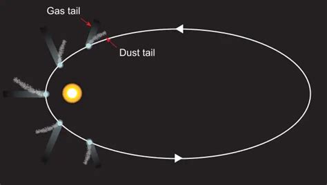 Fun Comet Facts for Kids