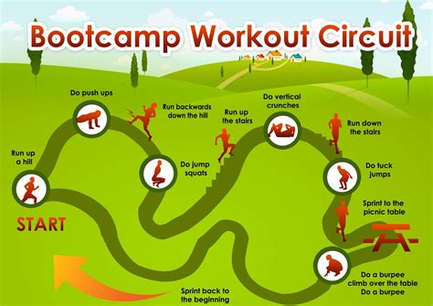 Thermopylae OCR: Bootcamp Workout Circuit - Thursday, November 24