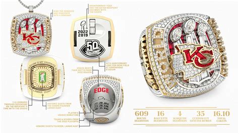 Kansas City Chiefs Super Bowl Rings 2023 - Image to u