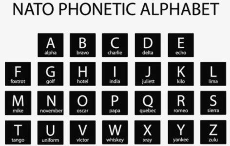 Phonetic Alphabet – International Marine Consultancy