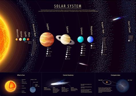 Solar System Details with Kuiper Belt (Photo Credit: shooarts / Fotolia ...