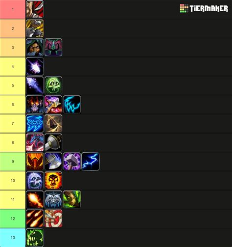 World of Warcraft Class Tier List (Community Rankings) - TierMaker