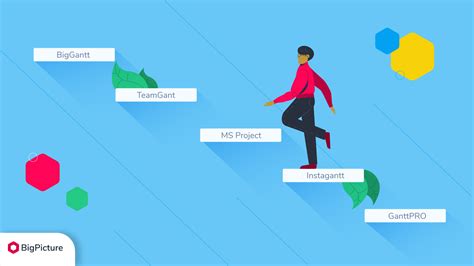 Gantt chart software: 5 best project planning tools