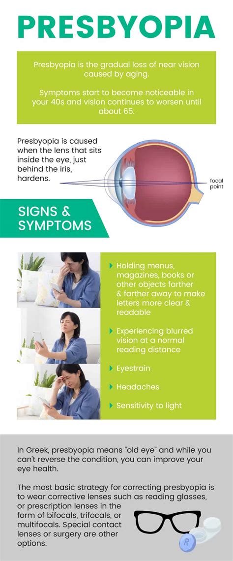 Presbyopia + 7 Natural Ways to Improve Eye Health - Dr. Axe