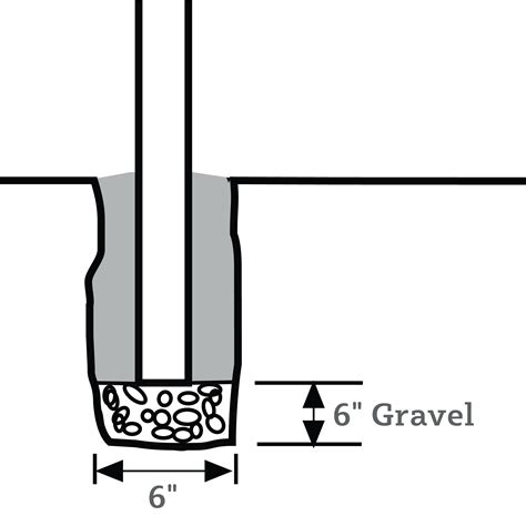 Setting Fence Posts Into Concrete - Resources Hub - Resources | Square ...