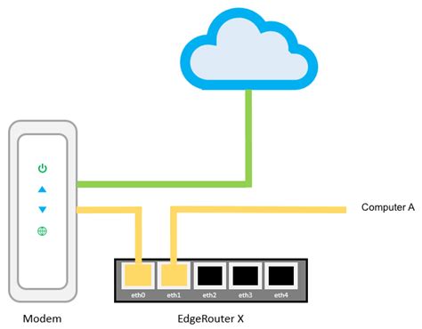 How To Set Up And Manage A Network Bridge Connection On