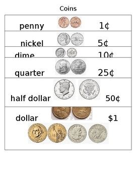 Us Coin Chart For Kids