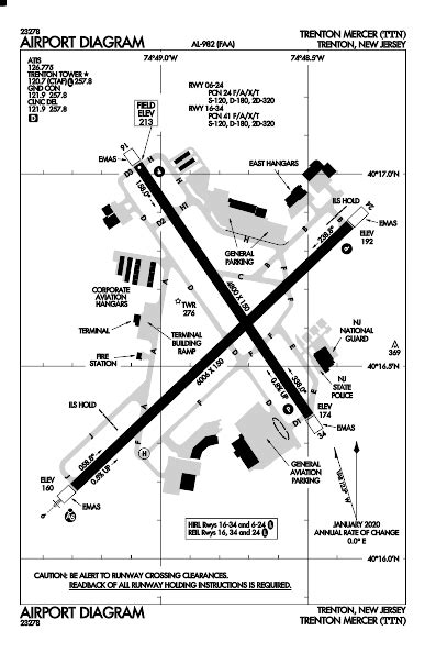 Trenton Mercer Airport Code | TTN TTN KTTN