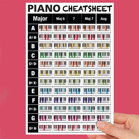 Large Piano Chords Cheatsheet — Best Music Stuff