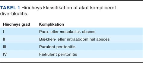 Diverticulosis coli | Ugeskriftet.dk