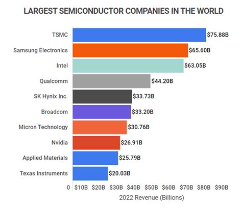 Electric Vehicle Semiconductor Companies In Us - Cloe Natasha