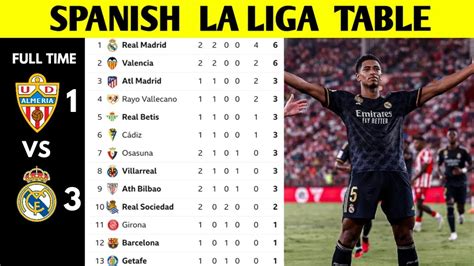 SPANISH LA LIGA TABLE UPDATED TODAY | LA LIGA STANDING 2023/2024 - YouTube