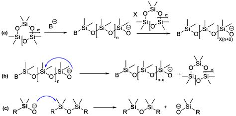 Polymers | Free Full-Text | Ring-Opening Polymerization (ROP) and Catalytic Rearrangement as a ...