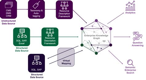 Best Practices for Enterprise Knowledge Graph Design - Enterprise Knowledge