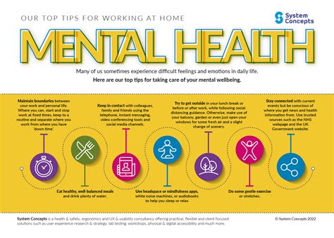 Our top tips for working at home - Mental Health - System Concepts Ltd. Making places, products ...