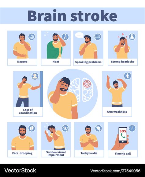 Brain stroke warning signs and symptoms Royalty Free Vector