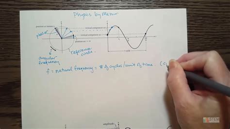 Basics of simple harmonic motion, natural frequency, angular frequency, period, and phase - YouTube