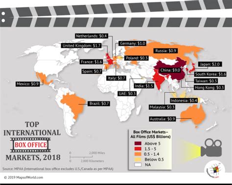 Where is the Biggest International Box Office Market for Hollywood?