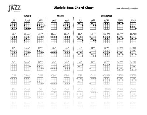 Ukulele Jazz Chord Chart in 2021