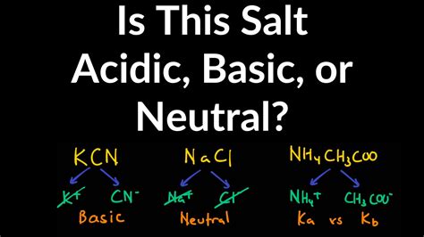 How to Determine if Salt is Acidic, Basic, or Neutral Example, Problem, Shortcut, Explained ...