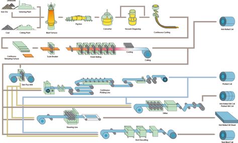 Tin Can Manufacturing Process Pdf - tingalerie