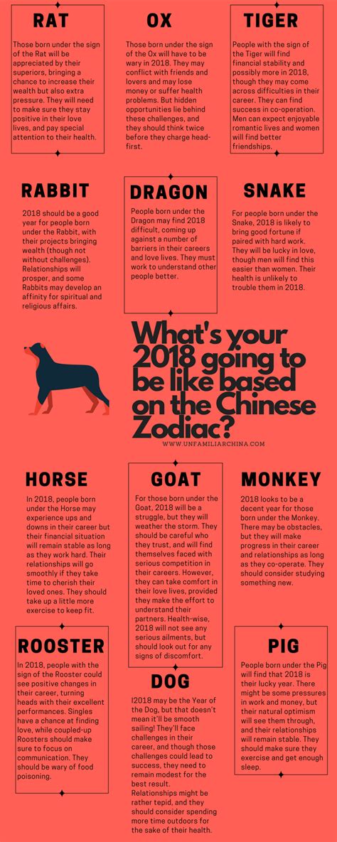 [Infographic] A Guide to the Chinese Zodiac | Unfamiliar China