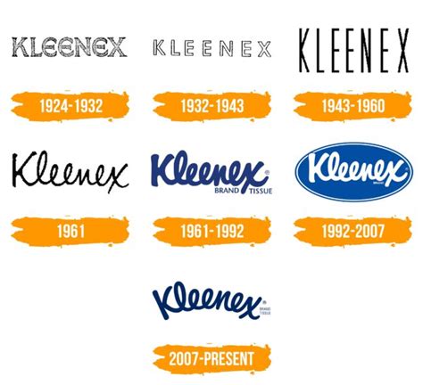 Kleenex Logo History Evologo Evolution Of Logo Youtub - vrogue.co