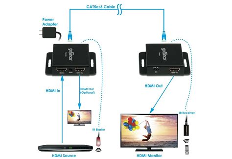 How to connect laptop to projector with hdmi cable apple - llkaswiss