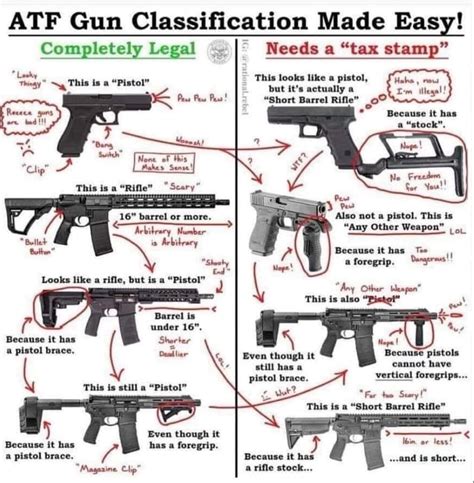 ATF Gun Classification Made Easy! – The Weapon Blog