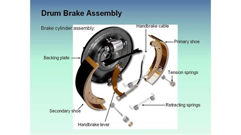 Drum Brake Animation