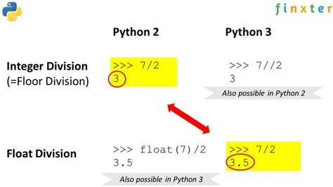 How To Divide Two Integers In Python 2 And 3 Finxter | Images and ...