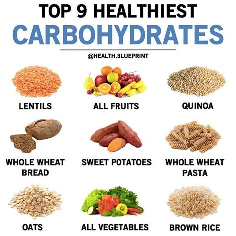 Carbohydrate And Fiber Chart
