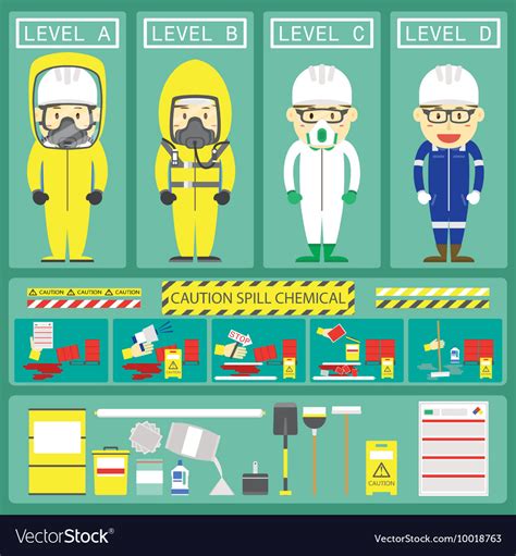 Chemical spill response with chemical suit and kit