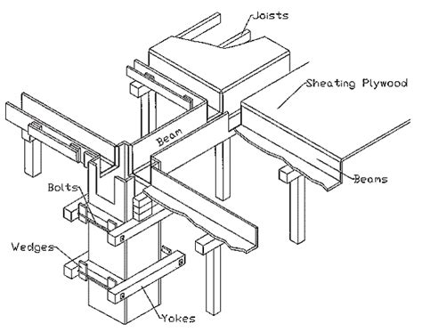 Formwork for Beams and Slabs | CivilDigital