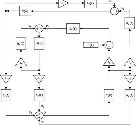 Diagram of the FSM. The schematic diagram of FSM is presented by the... | Download Scientific ...